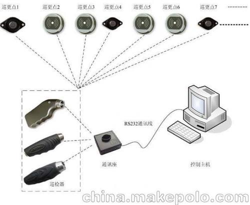 供应信息 电子巡更产品 东莞工厂学校厂区电子巡更系统安装维修