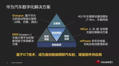 华为攻入汽车行业 除了不造车,我们什么都做